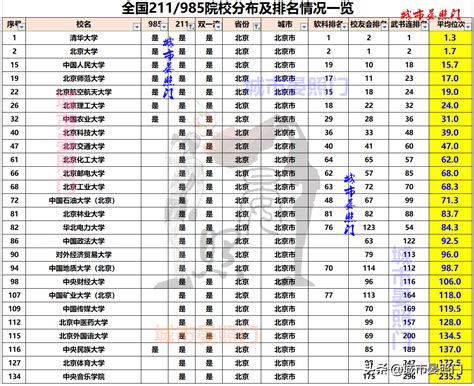 2011咸阳市有哪些大学 最好的院校名单_高三网