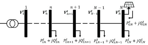 Distribution System Example 的图像结果