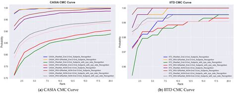 IRIS-QResNet: A Quantum-Inspired Deep Model for Efficient Iris ...