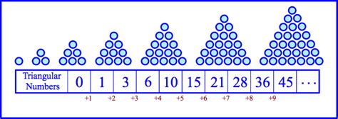Image result for Number Pattern Formula
