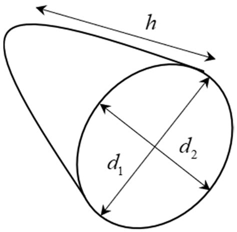 Real-Time Size and Mass Estimation of Slender Axi-Symmetric Fruit ...