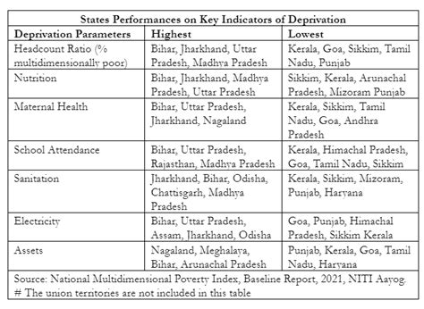 India needs a multipronged approach to measure its poverty and achieve ...