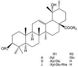 Saponins as Modulators of the Blood Coagulation System and Perspectives ...