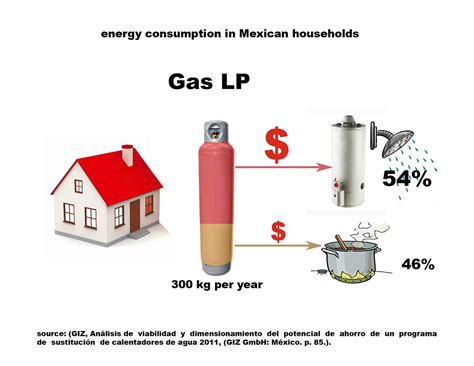El calentador solar doméstico ideal para Latinoamérica - energypedia