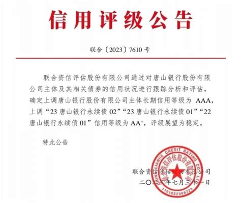 唐山银行信用评级由AA+荣升至AAA 信用水平跻身行业第一梯队-新华网