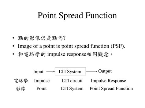 Point spread function Applications 的图像结果