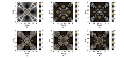 Image result for Graph of Complex Function Z 2