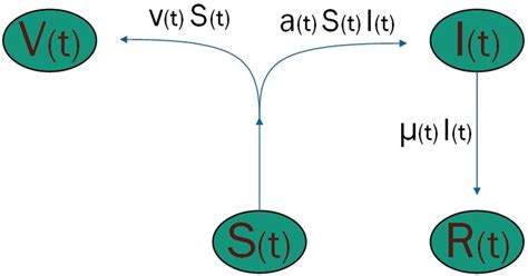 Sirv System of Ode Python 的图像结果