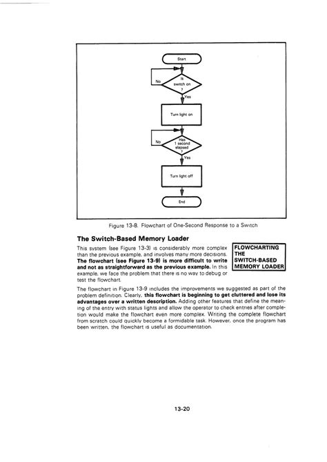 Z80 Assembly Language Programming Manual 的图像结果