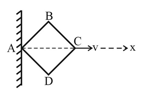 Four rods each of length l have been hinged to form a rhombus. Vertex A ...