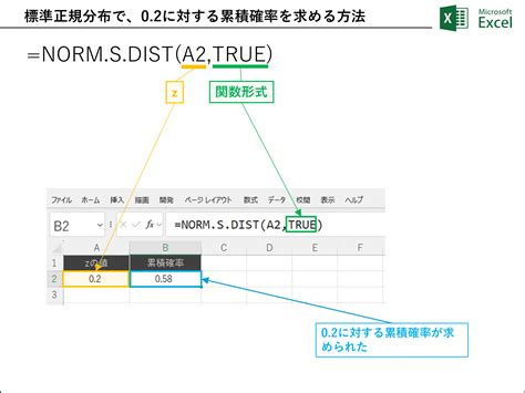 473｜標準正規分布（平均0、標準偏差1）に基づく確率を計算する｜Excel NORM.S.DIST関数 | excel15.com ...
