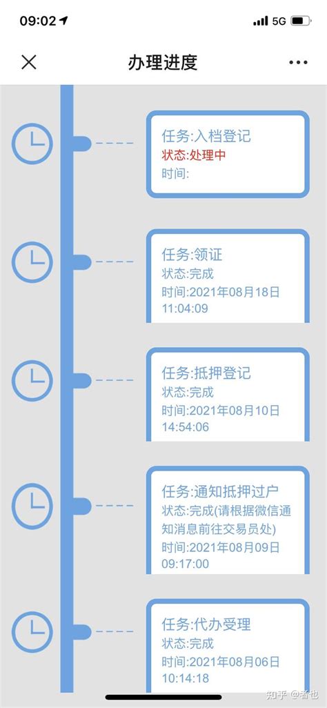 2021年上海纯公积金贷款进度、时间点、额度 - 知乎
