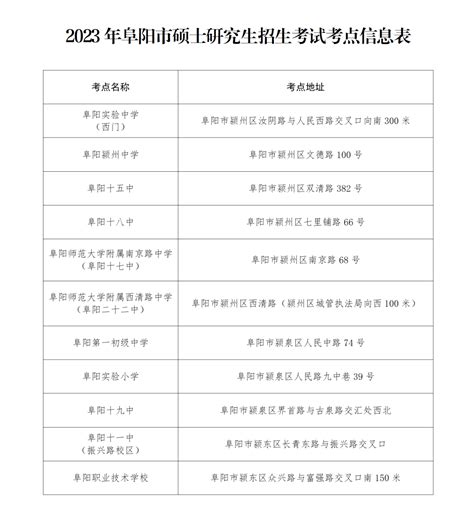 2023年阜阳市硕士研究生招生考试考点信息表