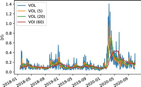 Image result for Quick Setting for Vol