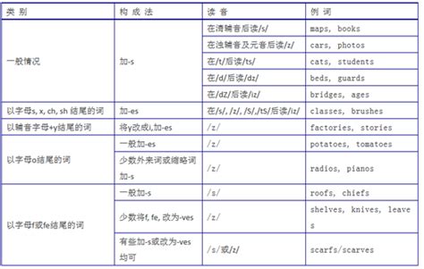 普通名词用法大全_挂云帆