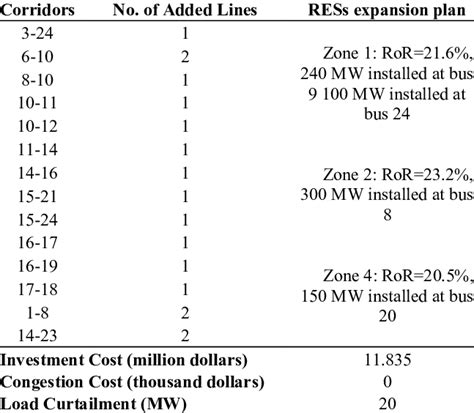 Image result for Deterministic Model Example