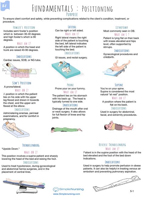High Fowlers Position