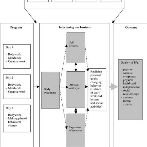 Image result for Body Alert Program