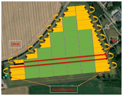 Sustainability | Special Issue : Smart Farming and Sustainability