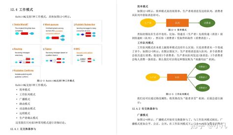 Spring Boot Tutorial Edureka In4 HRS 的图像结果