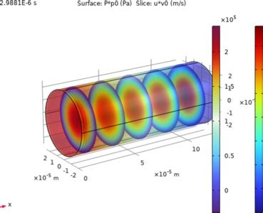 Image result for COMSOL Multiphysics and Fluid Acceleration
