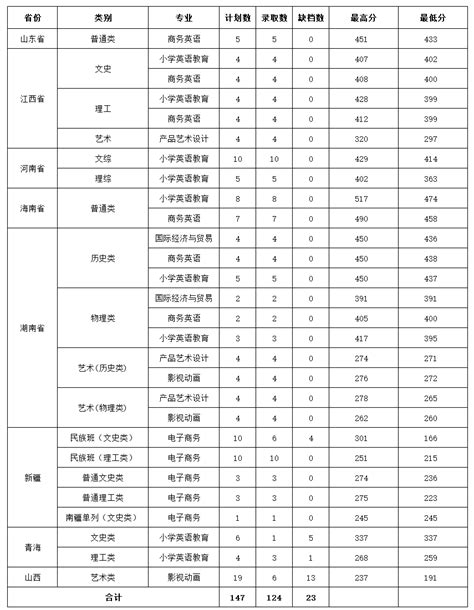 2019河西学院分数线汇总（含2017-2019历年录取）-历年分数