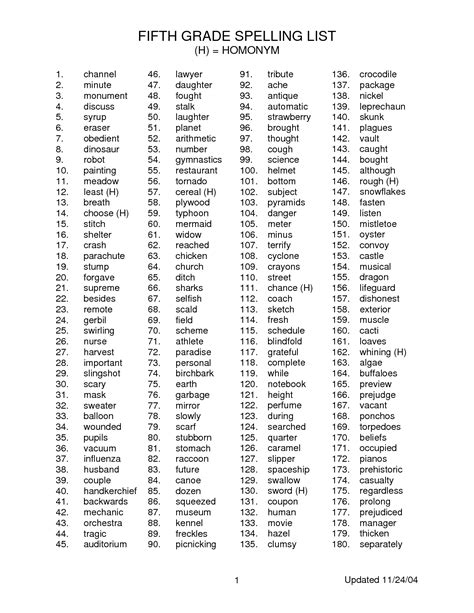Spelling Words For 10Th Graders