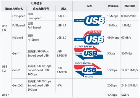 USB硬件设计概要(1) - 知乎