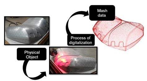 Image result for Reverse Engineering Process Flow Chart