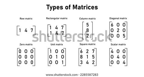 Image result for Types of Matrices