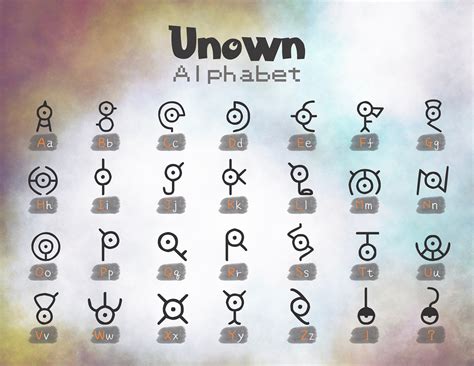 Unknown Pokemon Alphabet