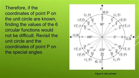 Image result for Trigonometry Circular Functions
