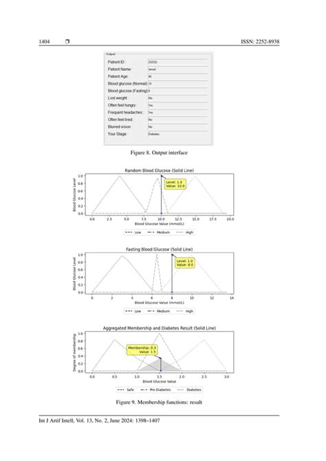 Fuzzy Logic Expert System for Diabetes Diagnosis Using Python 的图像结果