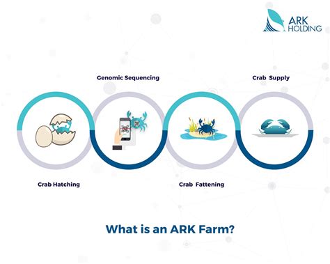 Ark Survival Farming Tutorial 的图像结果