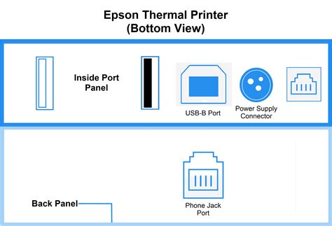 Computer Printer Port 的图像结果