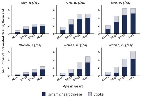 Reduction of Cardiovascular Events and Related Healthcare Expenditures ...