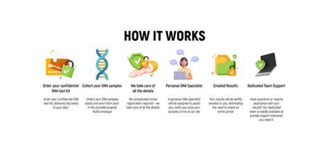 Image result for How DNA Testing Works