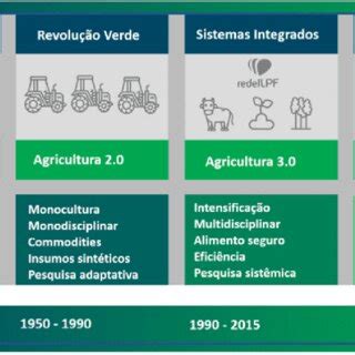 Image result for Agricultural Involution