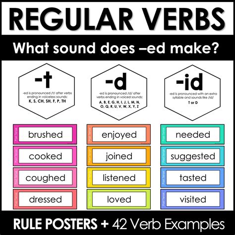 Past tense regular verb posters ed ending sounds t d id word wall – Artofit