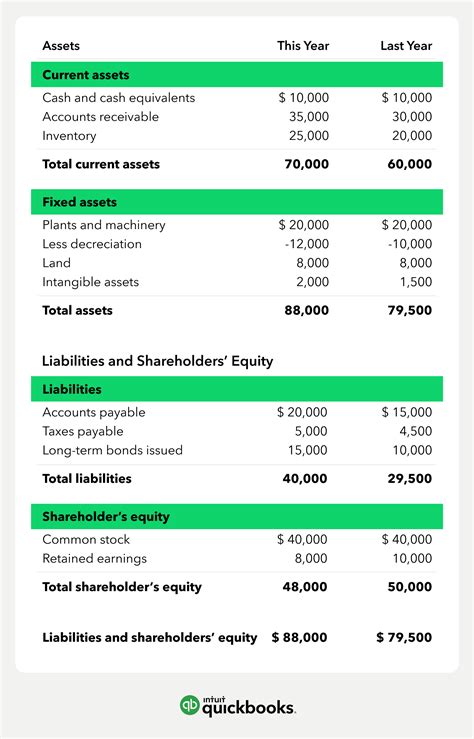Image result for QuickBooks Balance Sheet
