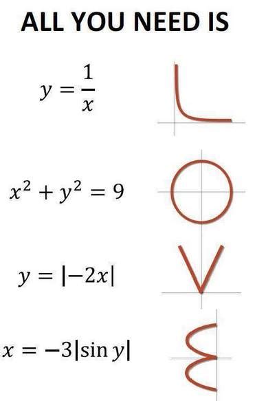 Image result for Love Math Problem