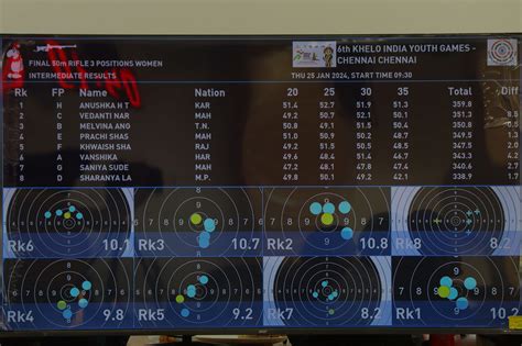 Sports Development Authority of Tamilnadu - TN - SDAT- Aadukalam