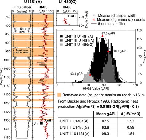 Image result for Gamma Ray Logging