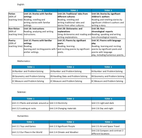 Image result for Key Stage Tutorials