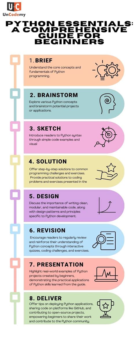 Image result for Python Guide for Beginners