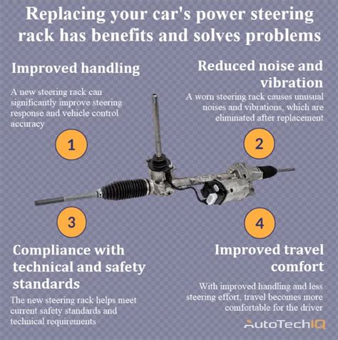 Image result for Power Steering Troubleshooting Guide