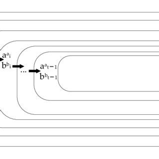 Image result for Division Algorithm Flow Chart