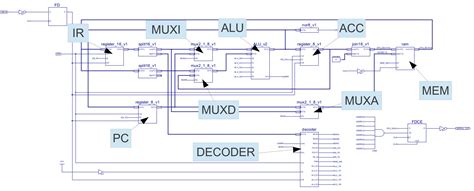 Image result for Basic Model of a CPU