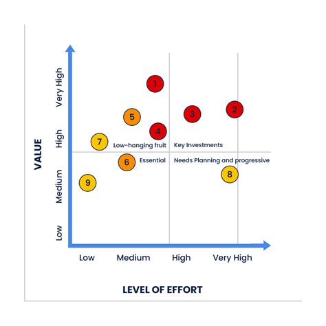 Image result for Salesforce Health Check