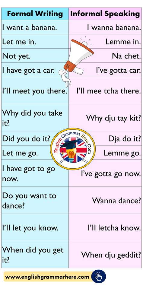 Informal Writing Examples 的图像结果